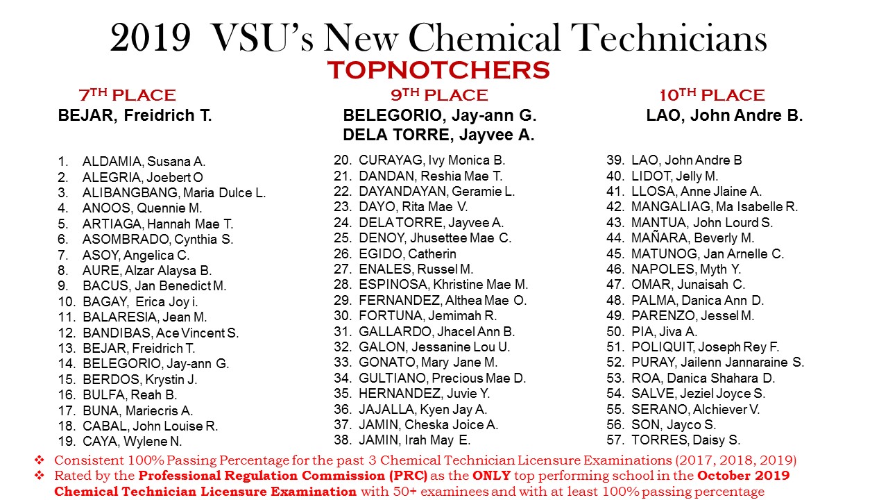 2019 VSU's NEW CHEMICAL TECHNICIANS v2.jpg