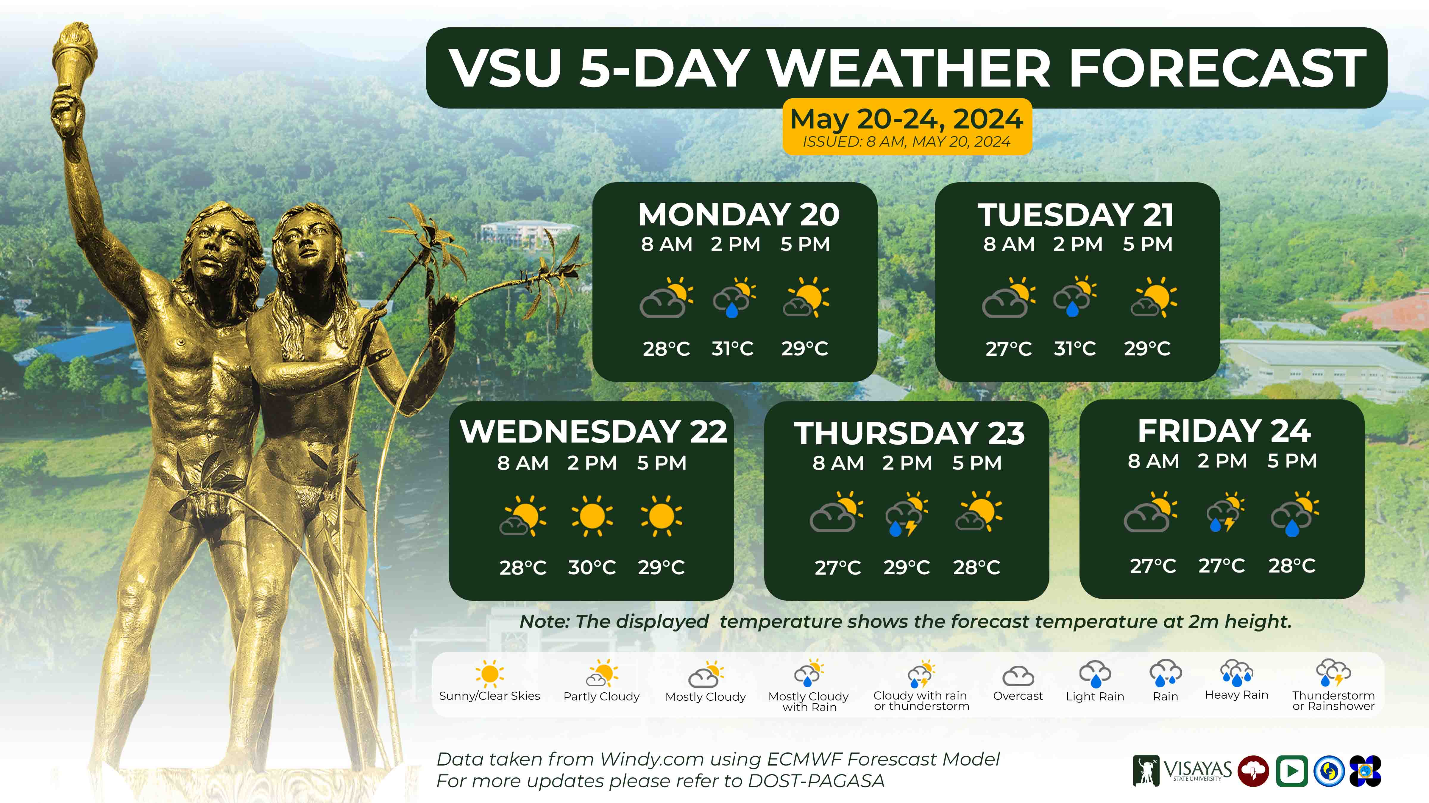 VSU Weekly Weather Forecast
