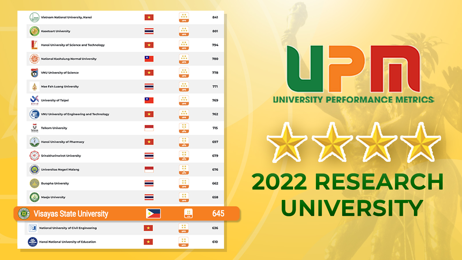 UPM rankings