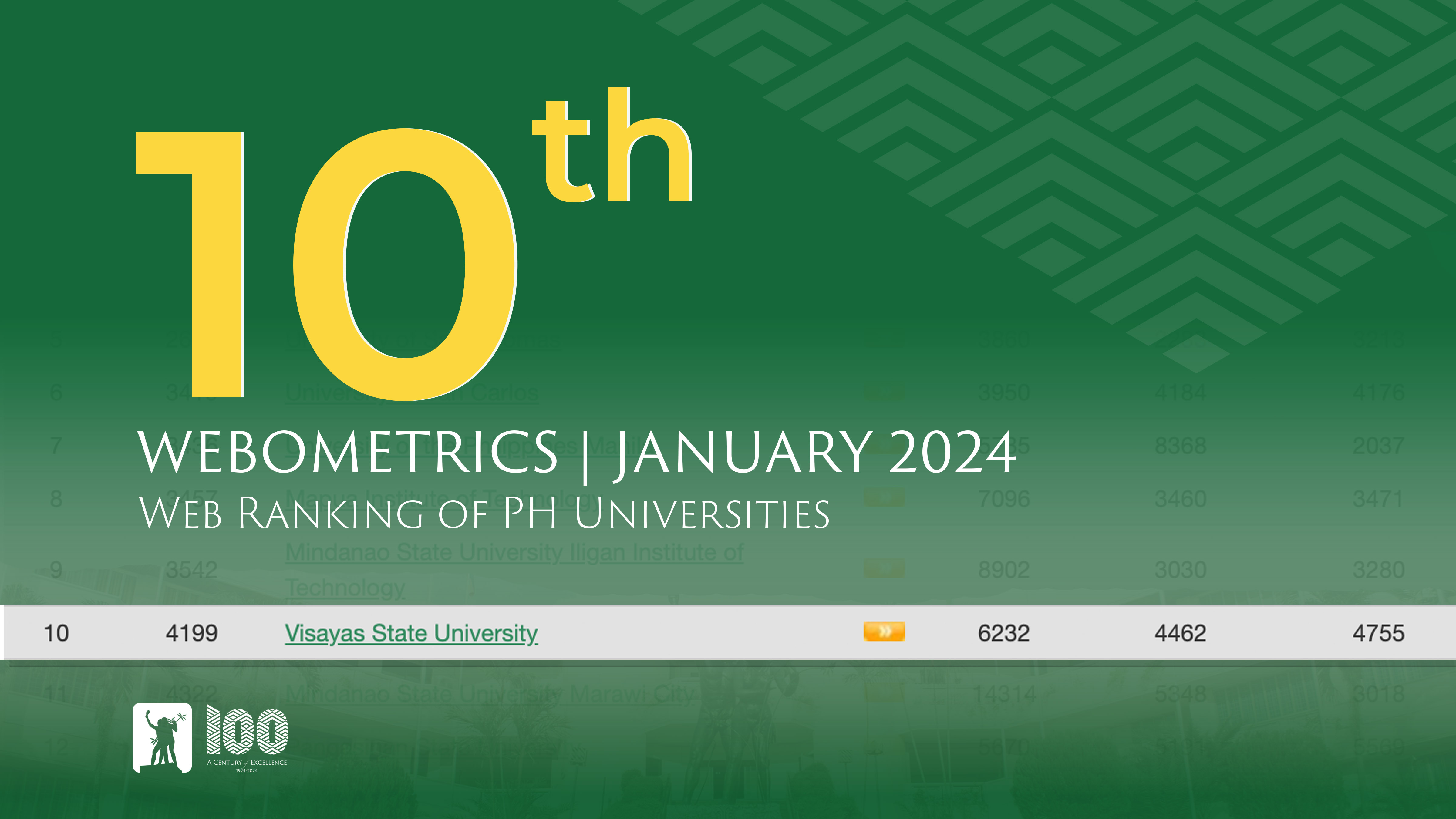 Industry, Innovation and Infrastructure | Visayas State University