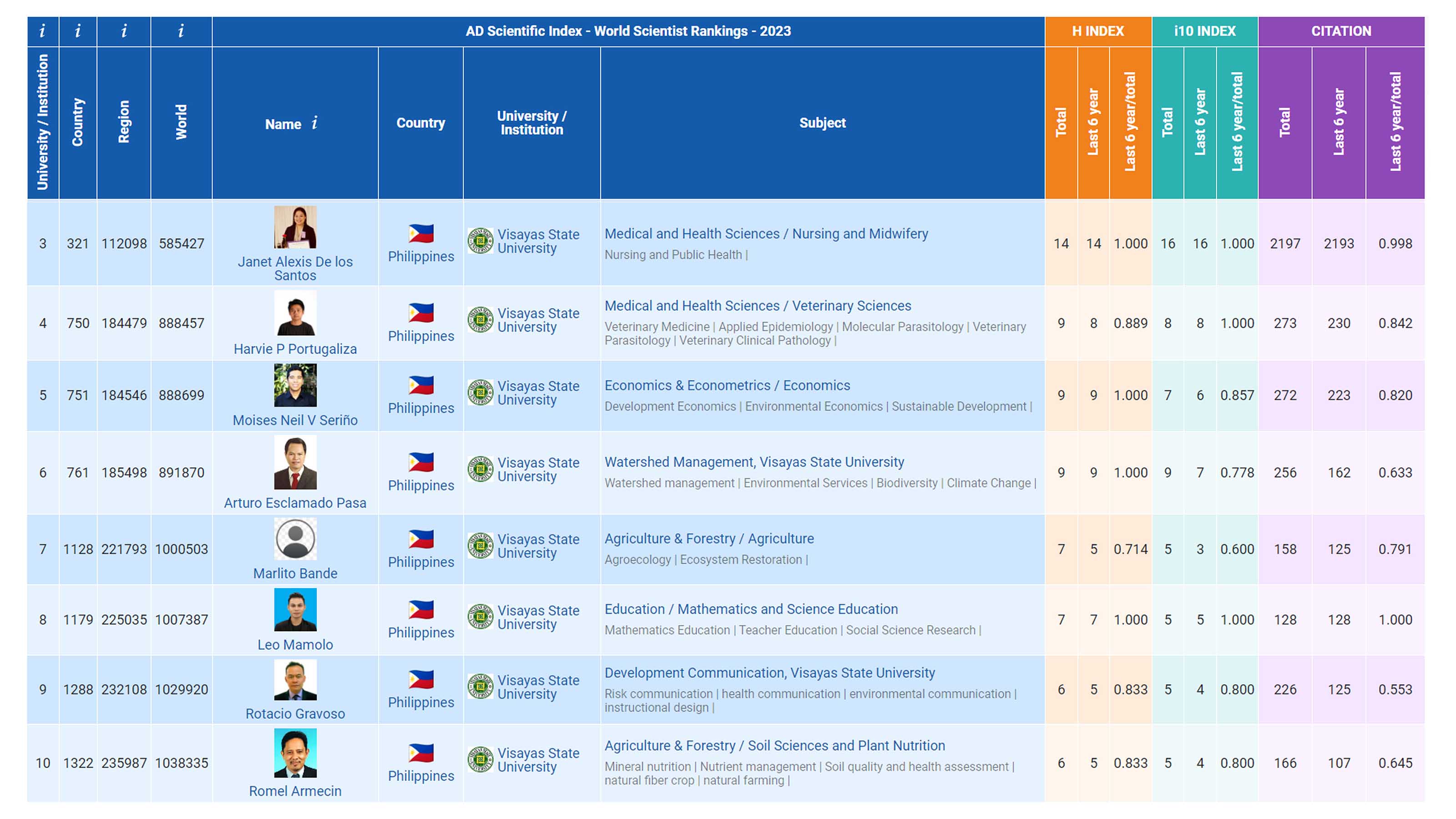 AD_SCIENTIFIC_INDEX_ii_copy.jpg