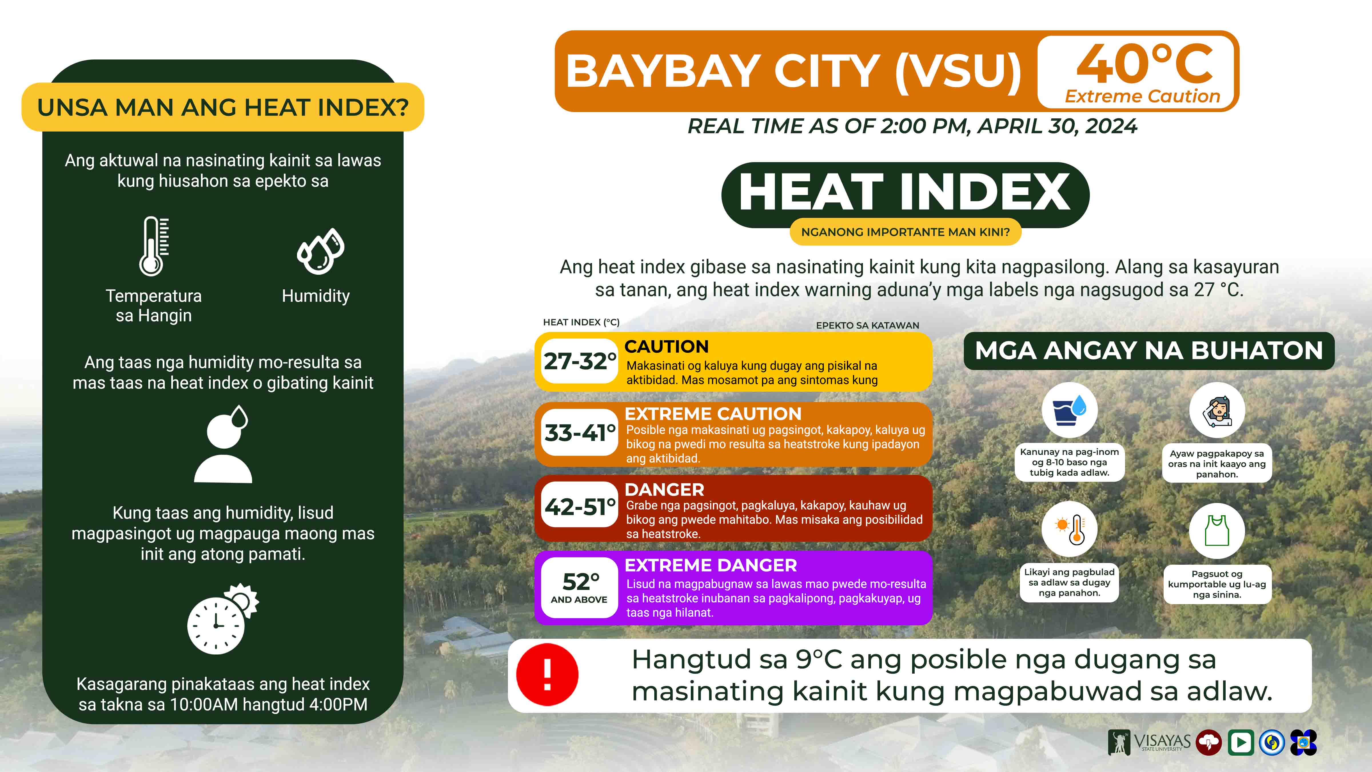 Heat Index