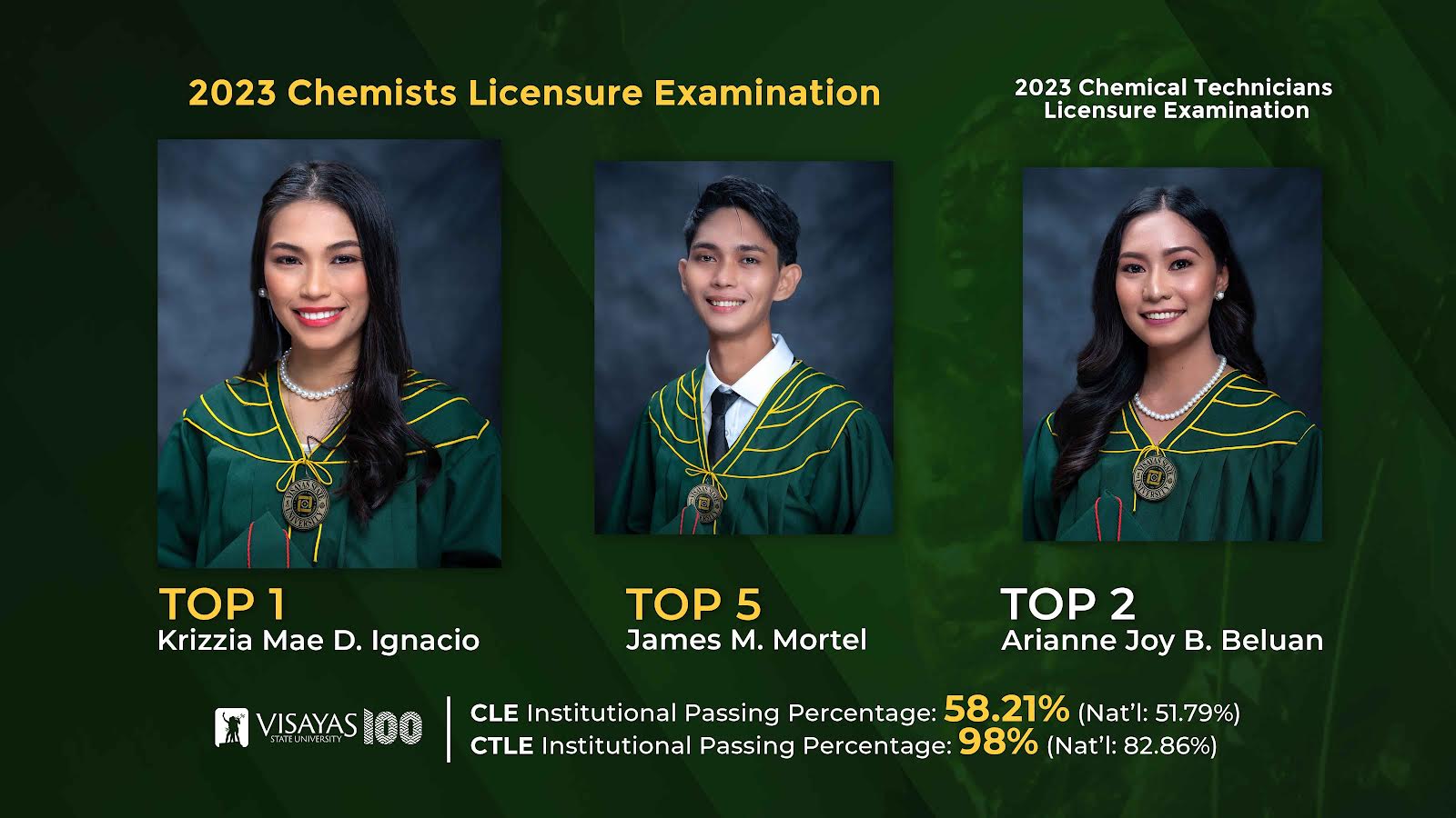 CLE 2023 Topnotchers