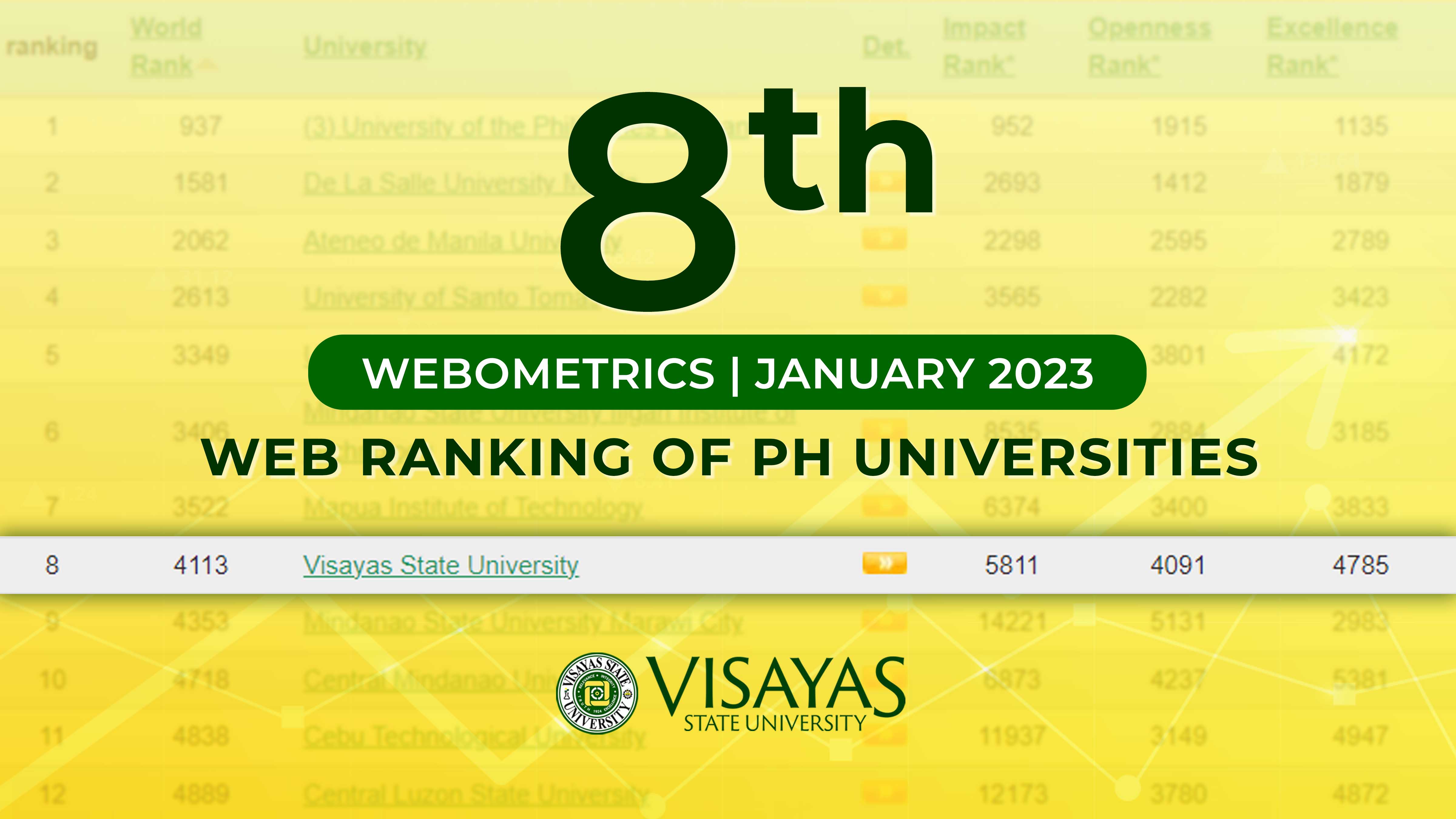 Webometrics Jan 2023