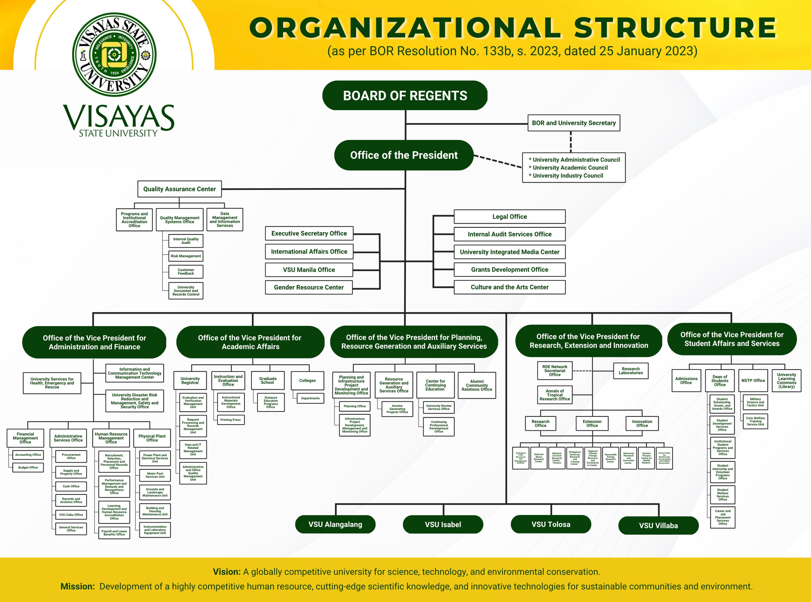 New_VSU_Org_Structure_2023.jpg