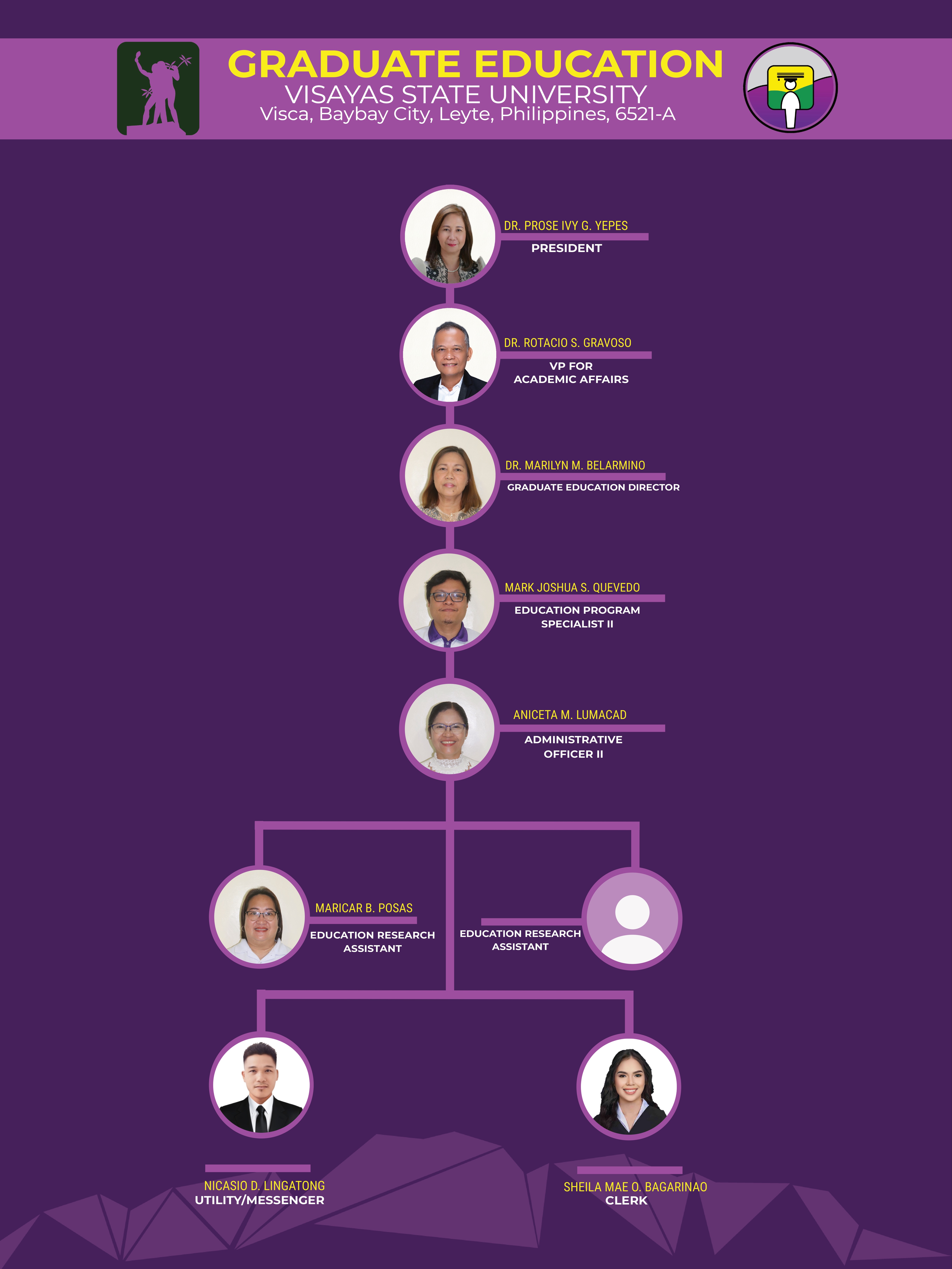GS UPDATED ORG CHART 2024 updated