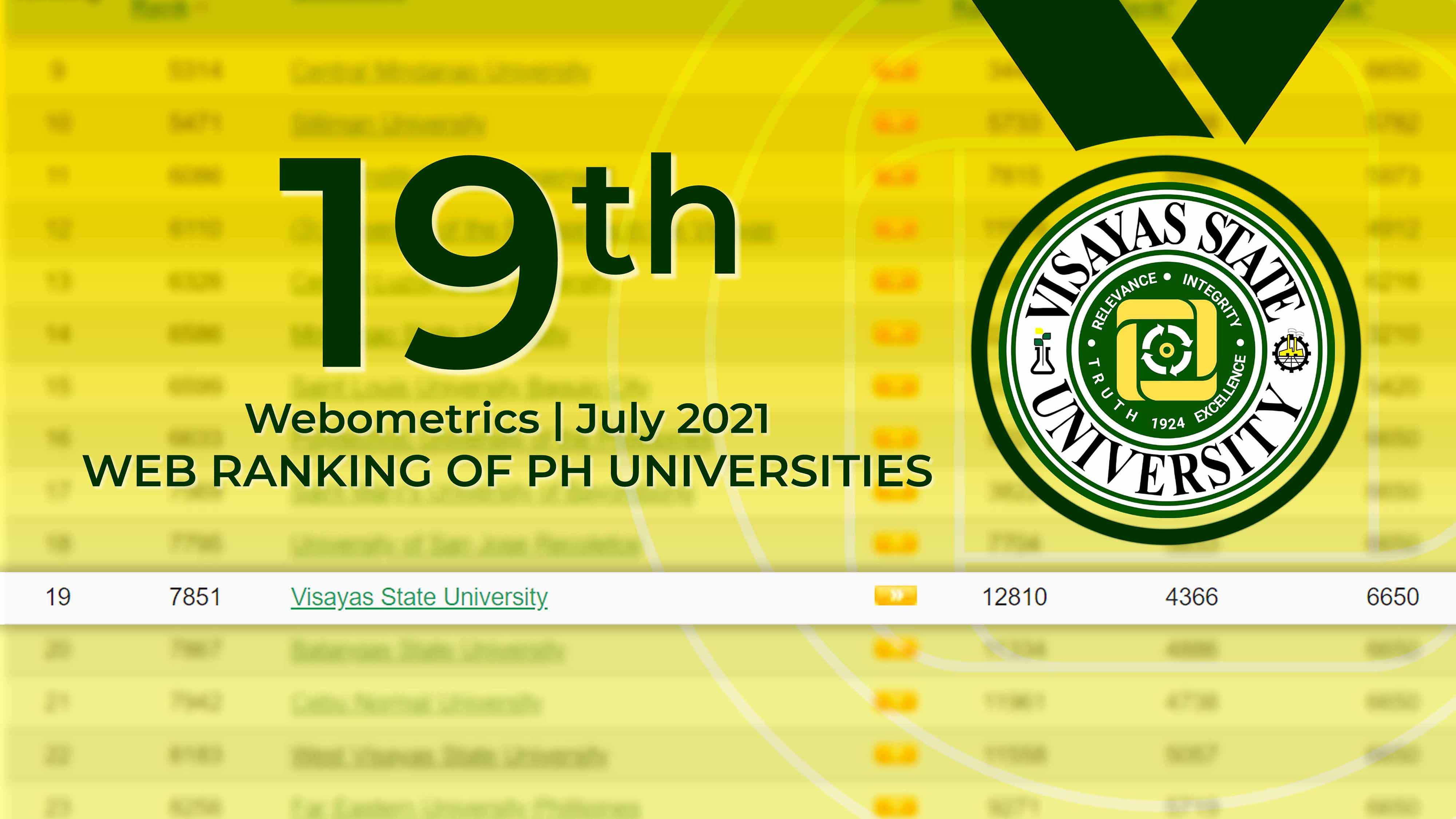 VSU Rank 19th Webometrics