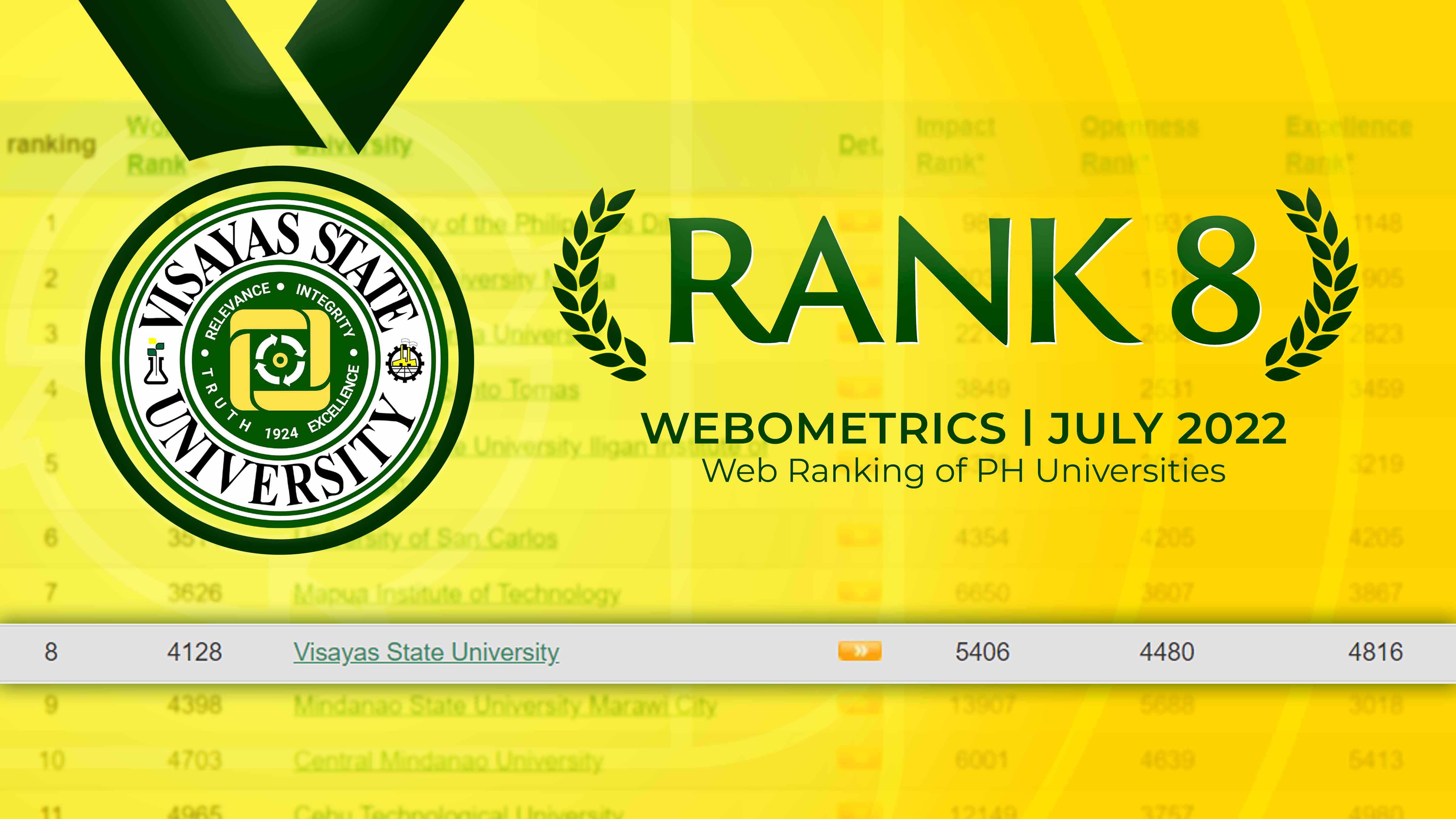 webometrics