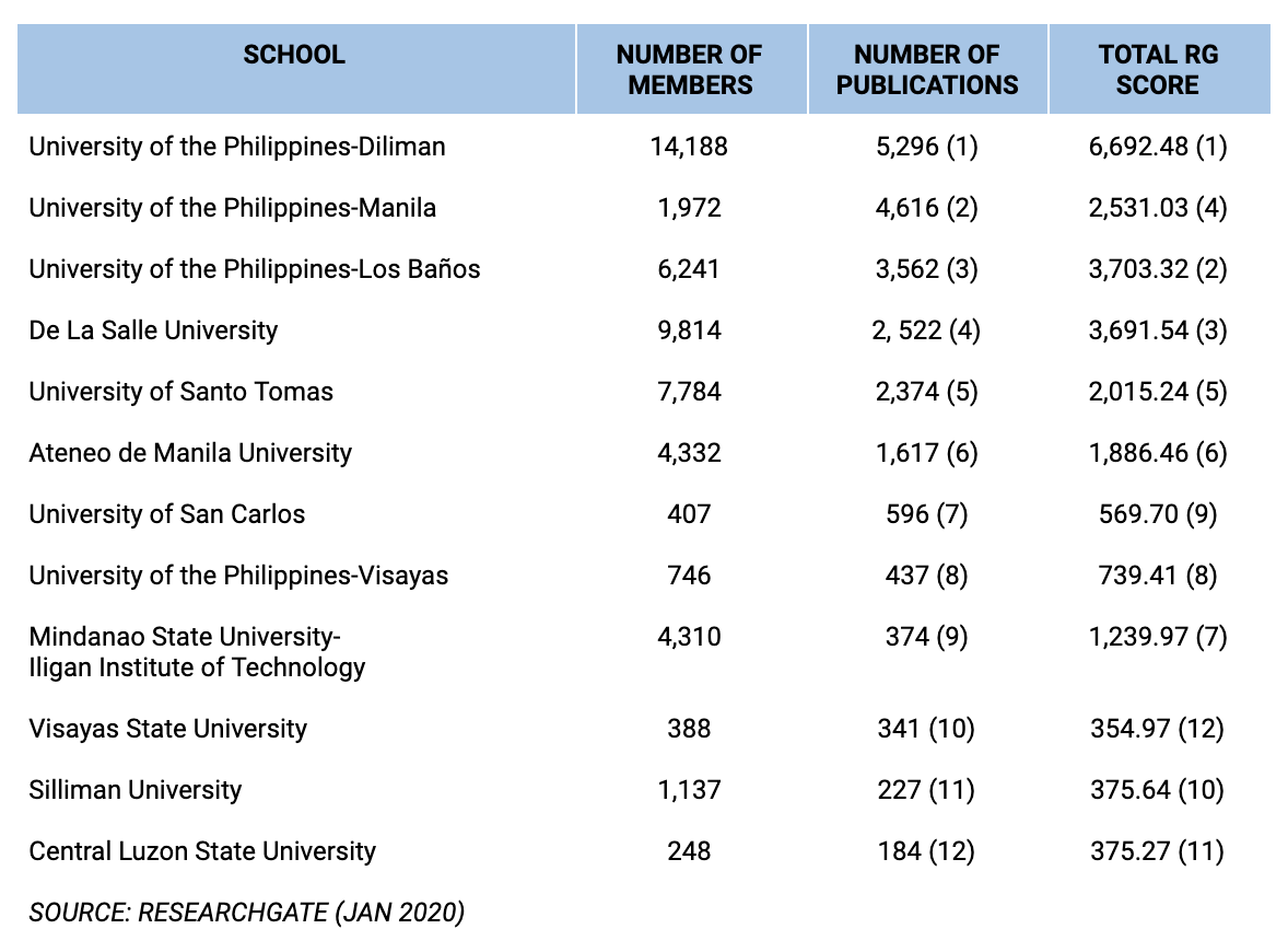 ResearchGate Ranking 2020.png