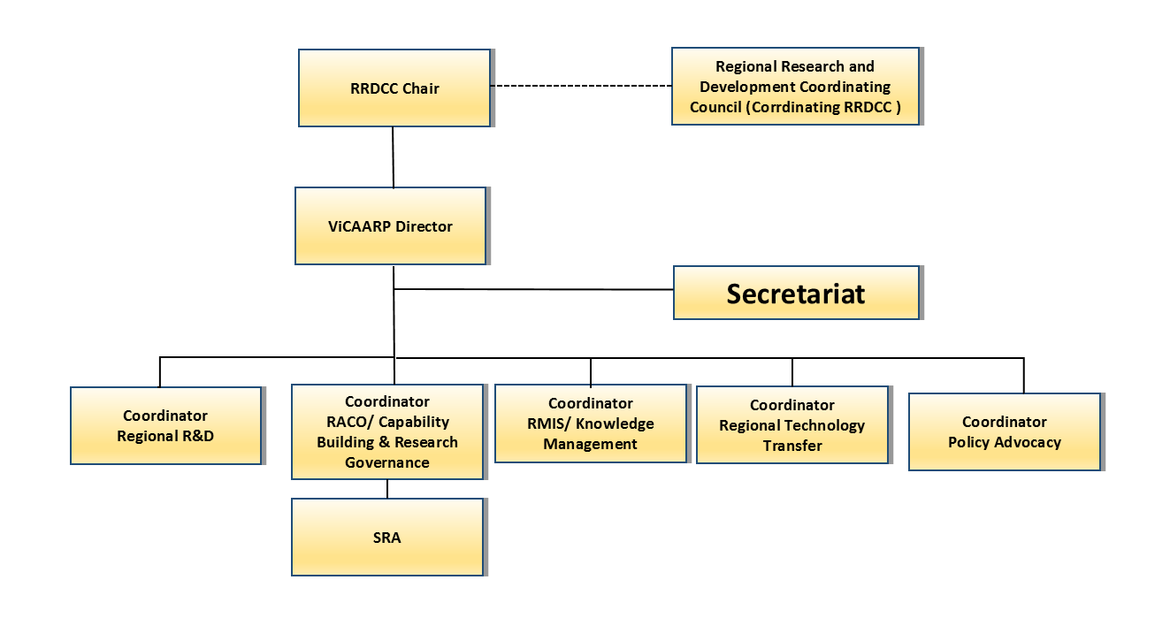 Dfat Org Chart