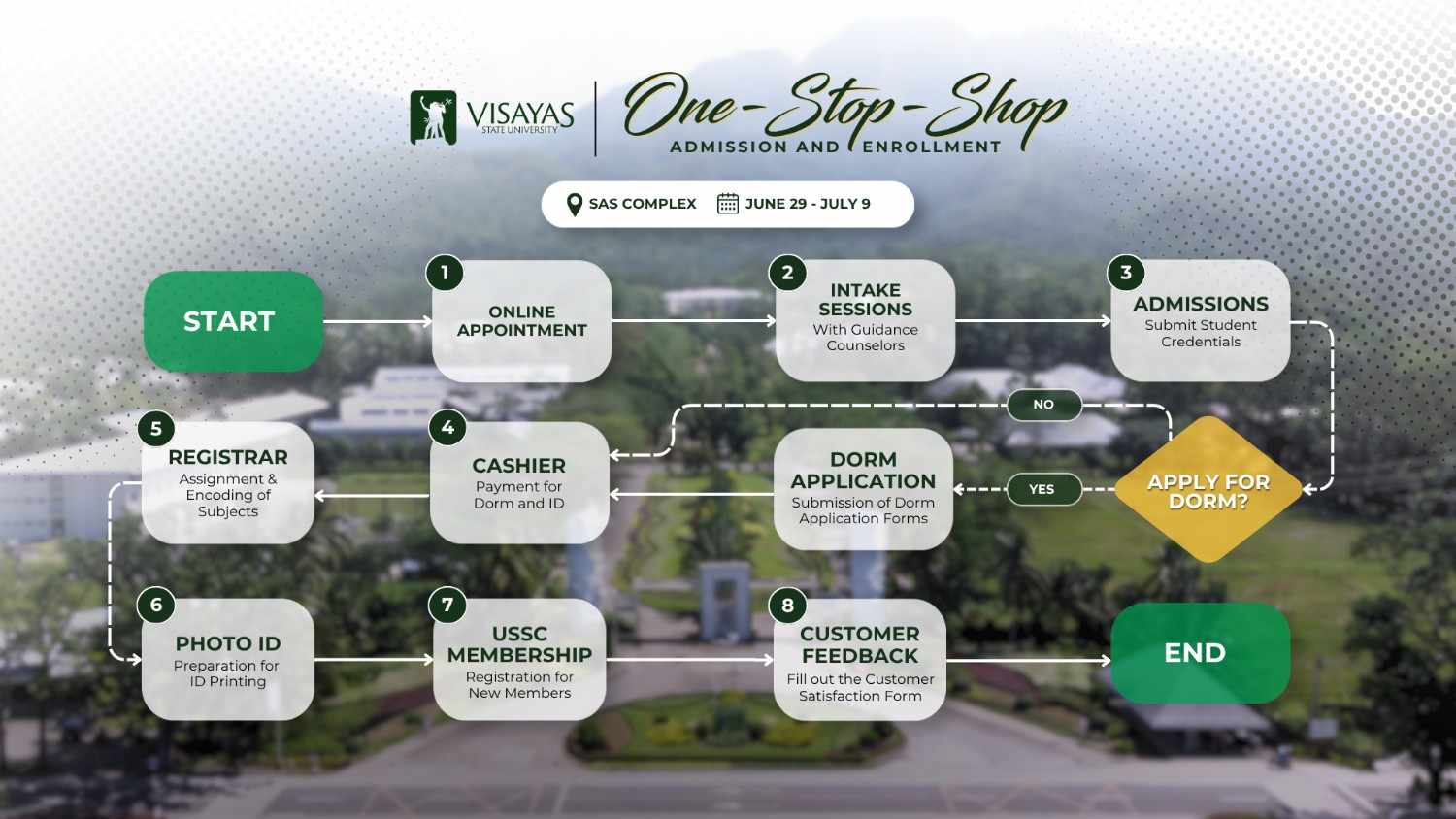 VSU one stop shop 2026 thumbnail
