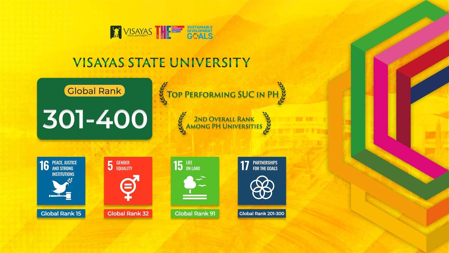 VSU soars to 301-400 global bracket in 2026 THE Impact Ranking, emerges as  top 2 PH university