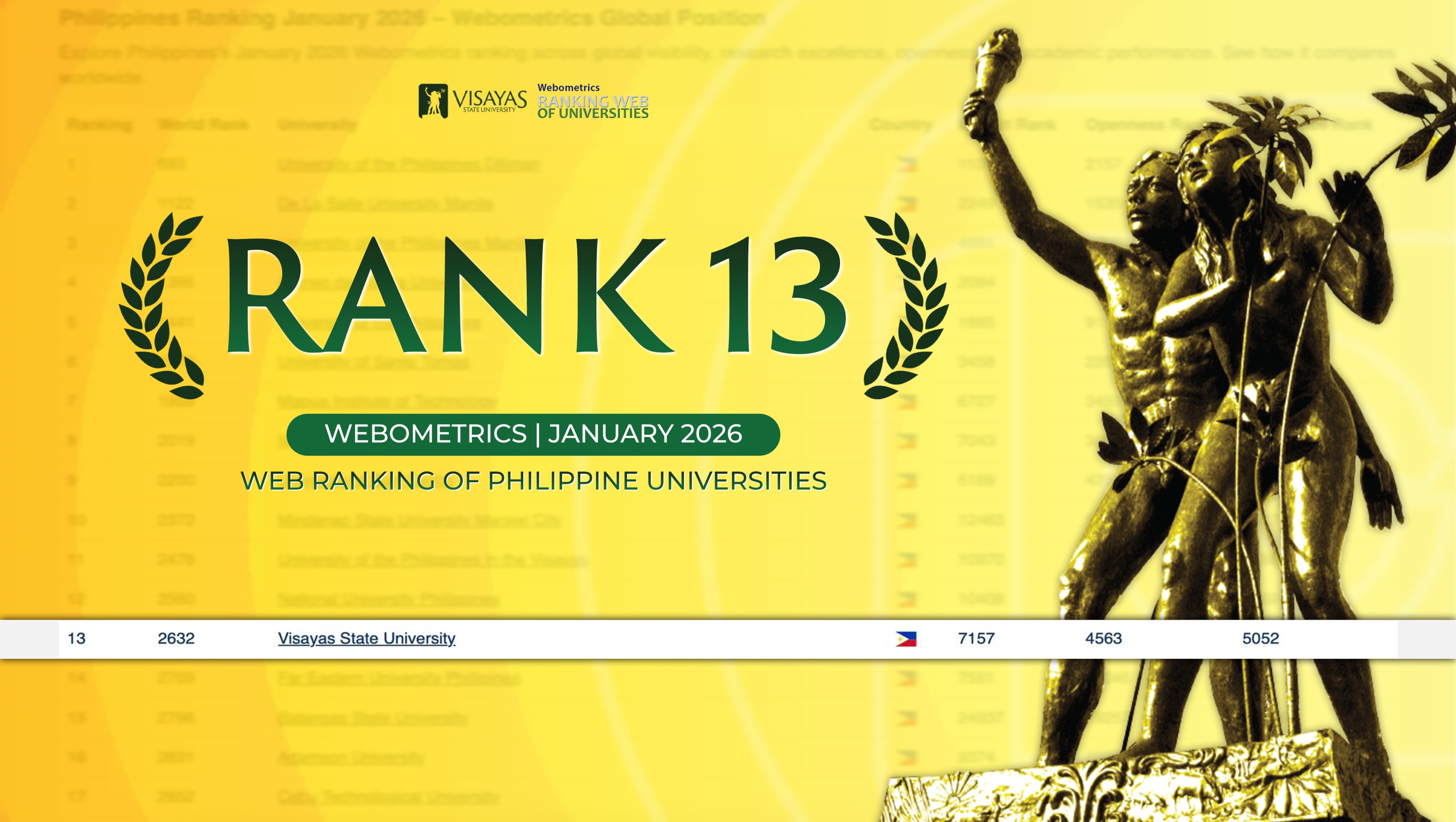 VSU_Webometrics_ranking_2026