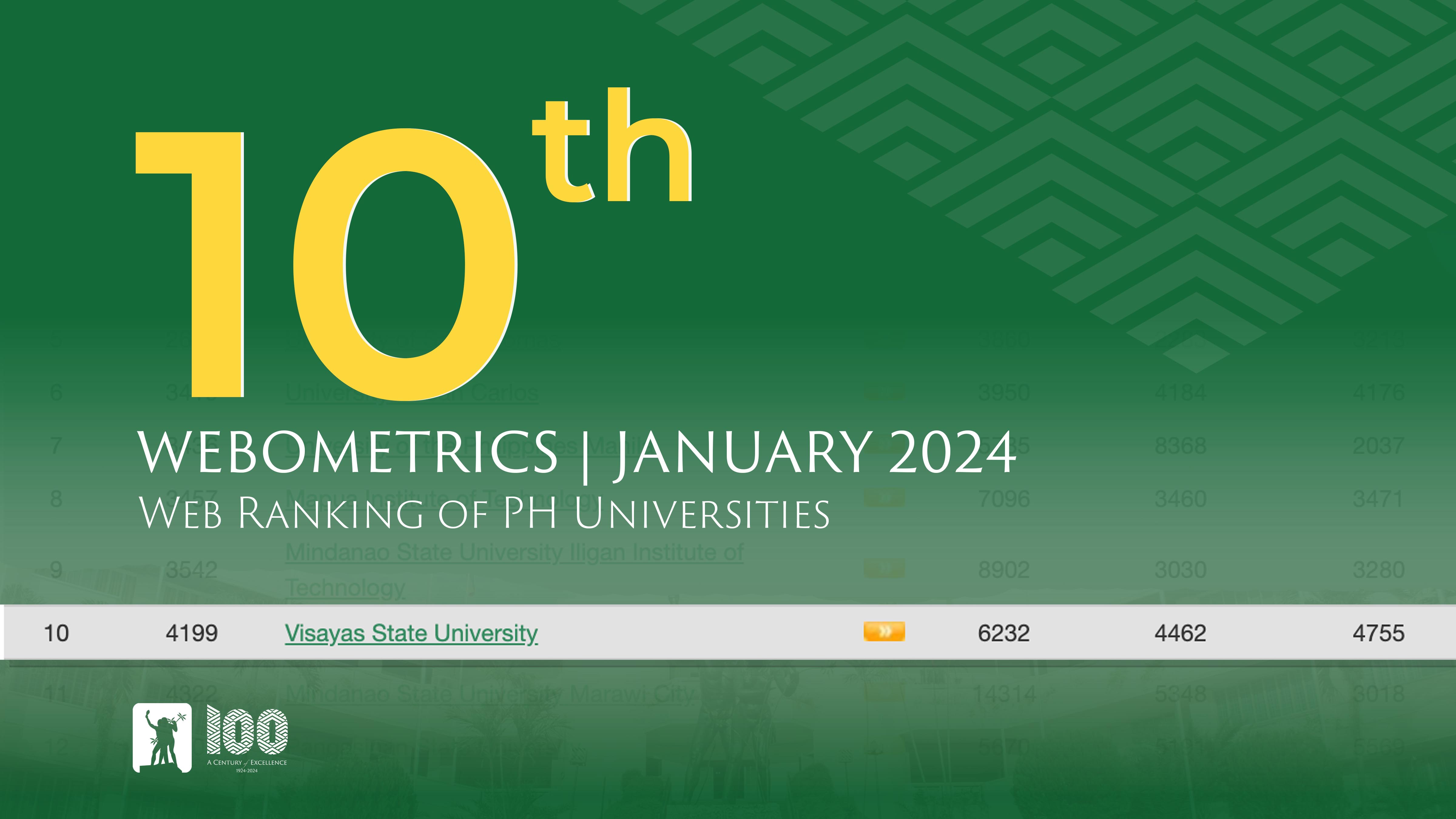 Webometrics Jan 2024 Ed