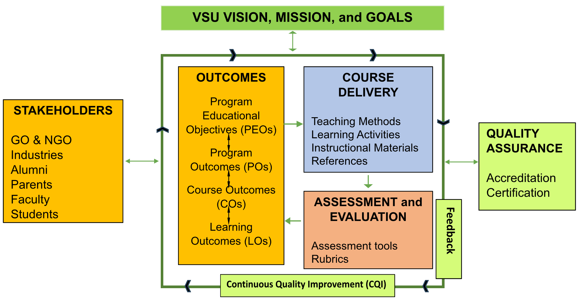 vsu obe framework