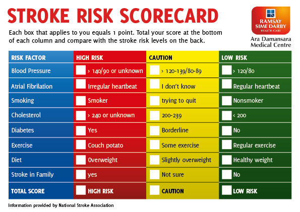 rsd risk scorecard front full