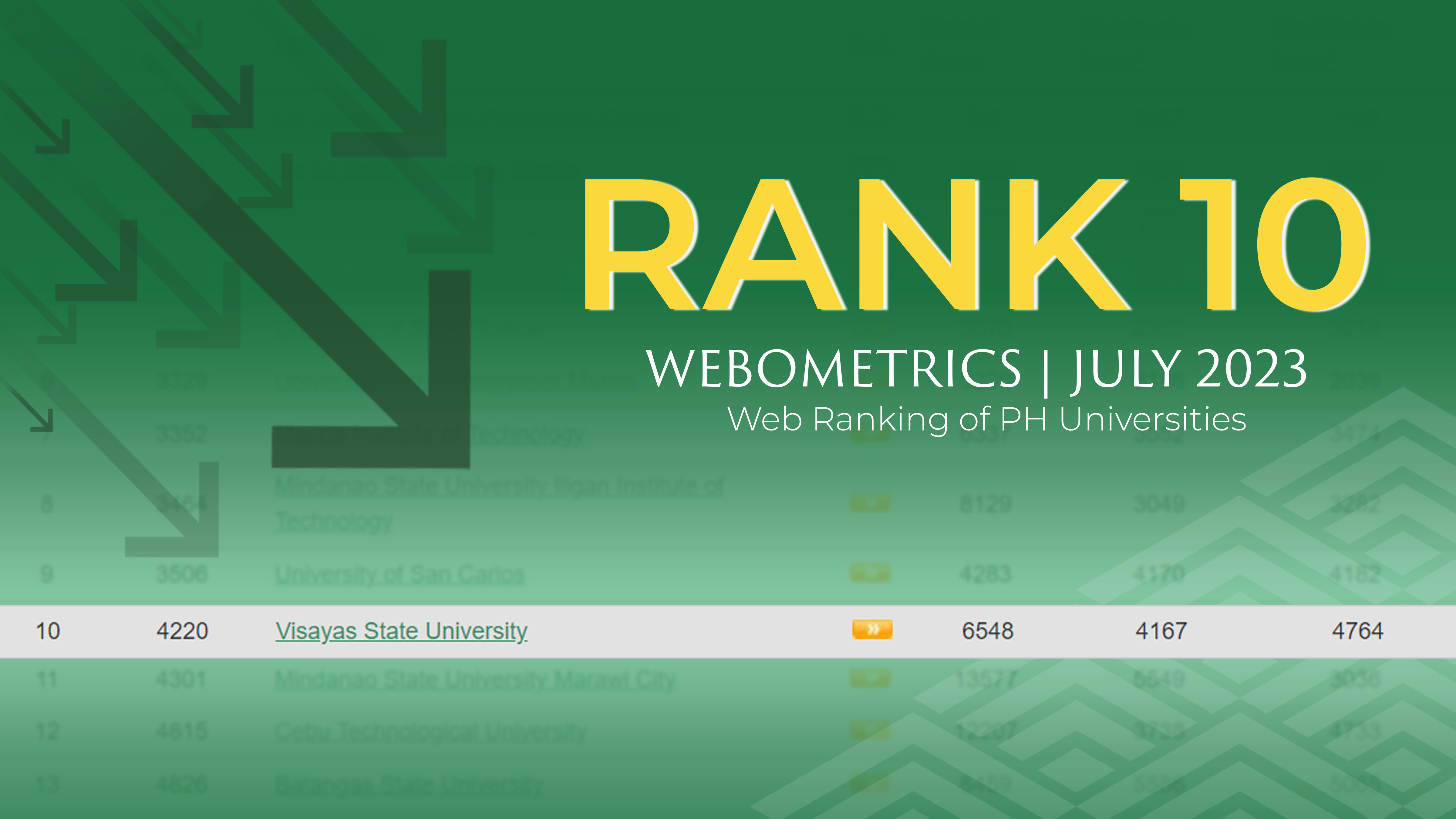 Webometrics July 2023 top 10.